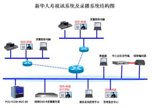 深圳銳取錄播系統DSS R C服務新華人壽保險，提升計算機系統服務效能