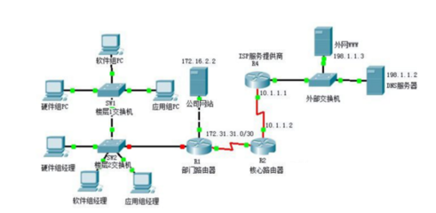 局域網中常用的拓撲結構