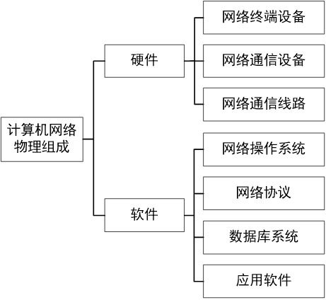 計算機(jī)網(wǎng)絡(luò)體系結(jié)構(gòu)與計算機(jī)系統(tǒng)服務(wù)