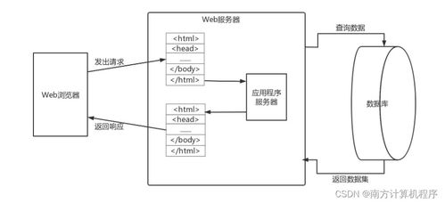 基于MVC的在線報名系統(tǒng)設(shè)計與實現(xiàn)——基于SSM框架的計算機(jī)系統(tǒng)服務(wù)