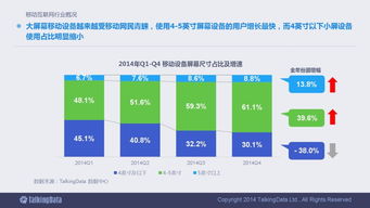 2014年移動(dòng)互聯(lián)網(wǎng)數(shù)據(jù)報(bào)告 洞察90頁(yè)深度分析