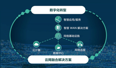 名氣通榮膺“2021年度中國IDC產業優質服務獎”，以卓越服務賦能互聯網數據時代