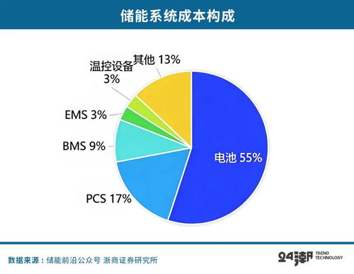 拆解華為儲(chǔ)能帝國(guó)的隱秘版圖 從技術(shù)研發(fā)到產(chǎn)業(yè)鏈掌控