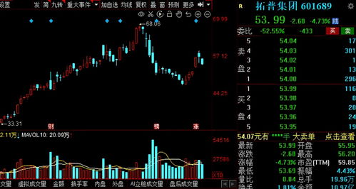 a股 最新外資重倉(cāng)的28只神秘名單揭秘 下篇