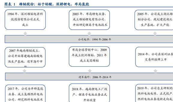 雄韜股份 多元布局蓄勢(shì)待發(fā)，儲(chǔ)能技術(shù)服務(wù)引領(lǐng)綠色未來(lái)